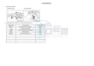 YZF-R6 600 R6 (2CX4 2CX5) drawing .3-Foreword