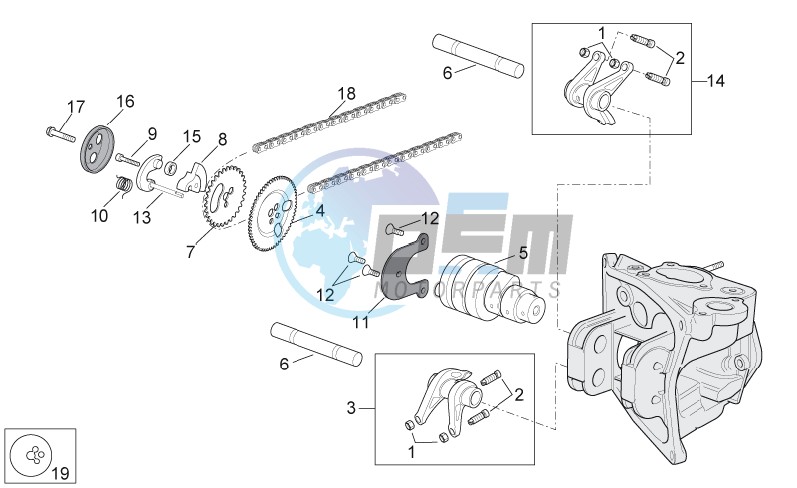 Valve control