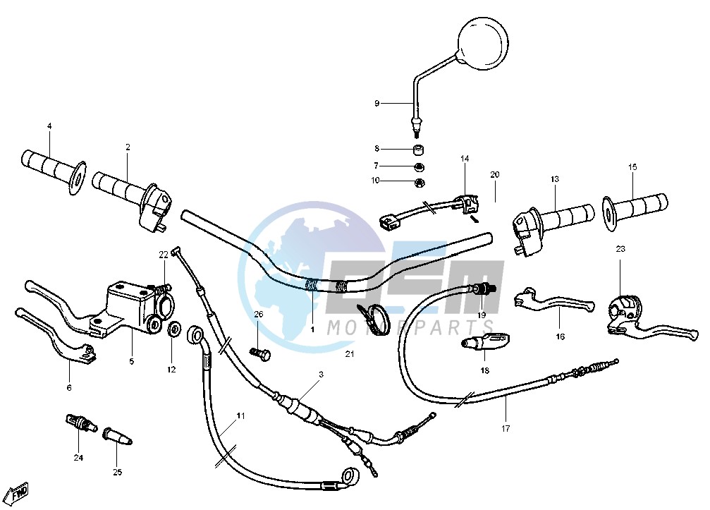 Handlebar - Controls