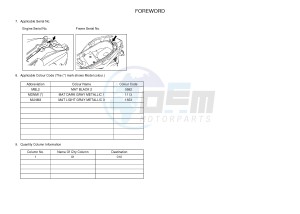 YP400RA EVOLIS 400 ABS (BL12) drawing .3-Foreword