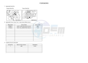 YXZ1000E YXZ10YPXG YXZ1000R EPS (2HC4) drawing .3-Foreword