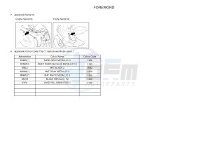 NS50 AEROX (1PH3 1PH3 1PH3 1PH3) drawing .3-Foreword