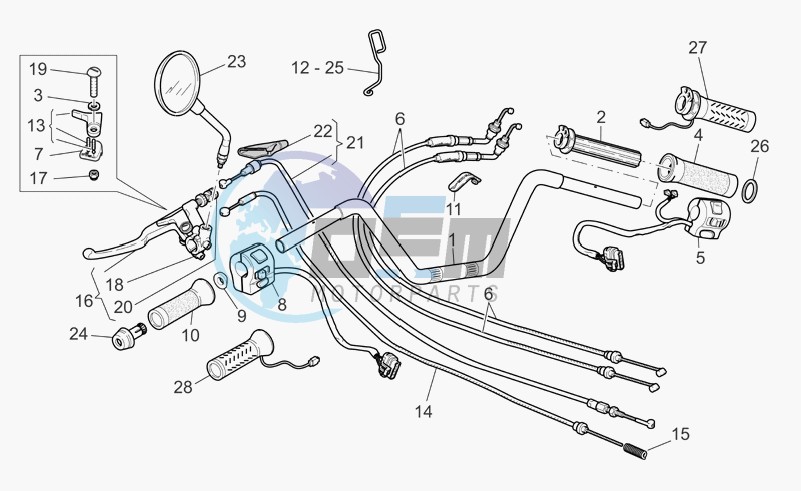 Handlebar - controls