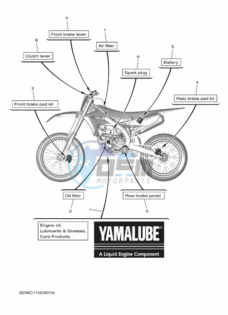 SCHEDULED SERVICE PARTS