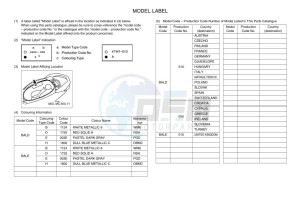 GPD125-A NMAX-125 (BALE) drawing Infopage-5