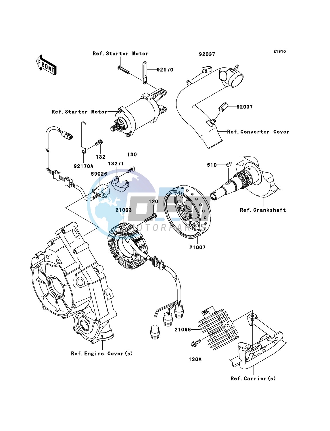 Generator