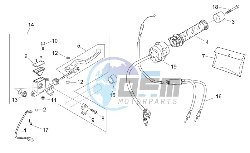 RH controls