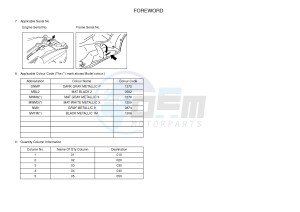 YP400R X-MAX 400 (1SD4 1SD4 1SD4) drawing .3-Foreword