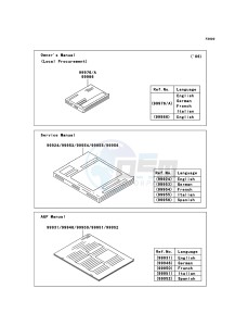 NINJA ZX-10R ZX1000D7F FR GB XX (EU ME A(FRICA) drawing Manual