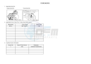 YXM700ES YXM70VPSF VIKING (1XPX) drawing .3-Foreword