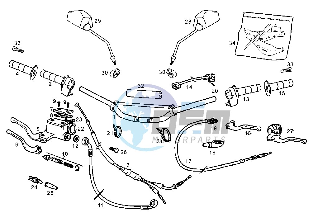 HANDLEBAR-CONTROLS