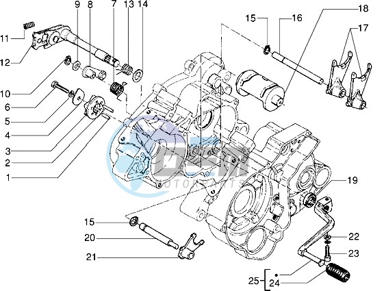 Selector drum