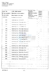 DR125S (Z-D) drawing * COLOR CHART *