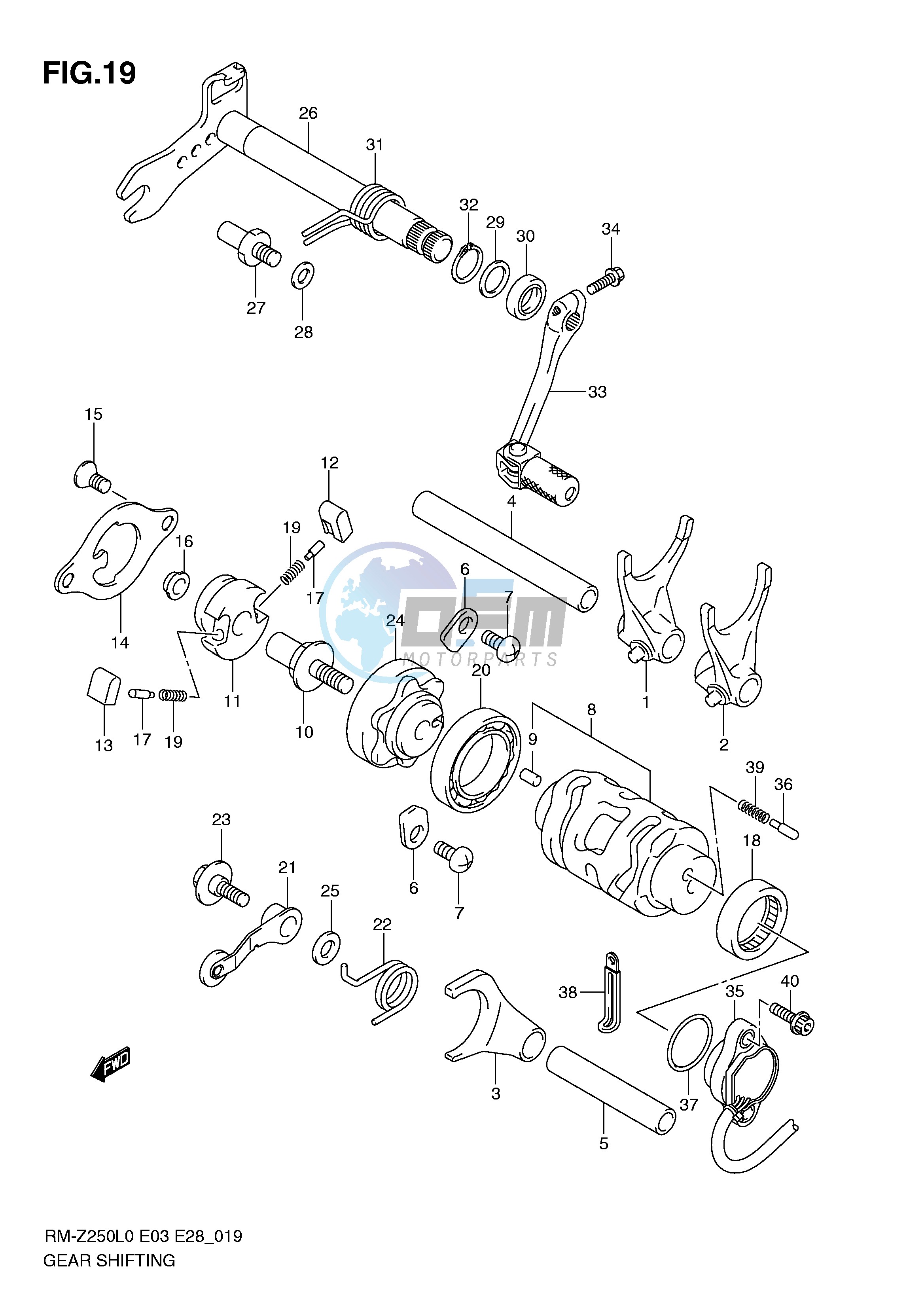 GEAR SHIFTING