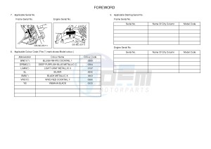 YBR125E (4P2G 4P2H 4P2J) drawing .6-Content