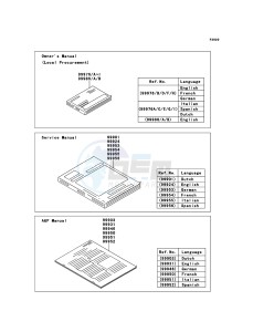 NINJA ZX-6R ZX600R9F FR GB XX (EU ME A(FRICA) drawing Manual