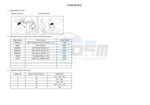 NS50 AEROX R (1PH5 1PH5 1PH5 1PH5 1PH5) drawing .3-Foreword