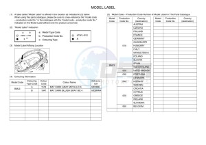 YP125R-DA XMAX 125 TECH MAX (BMJ3) drawing Infopage-5