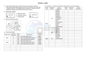 MWD300 TRICITY 300 (BED8) drawing Infopage-5