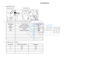 XT660Z TENERE (2BD7 2BD7 2BD7) drawing .3-Foreword