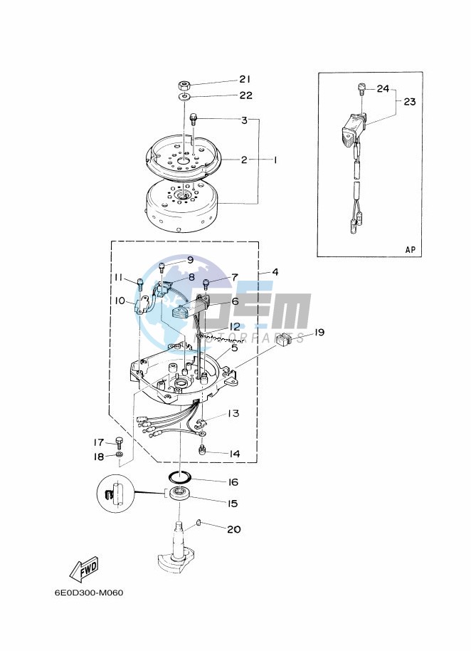 GENERATOR