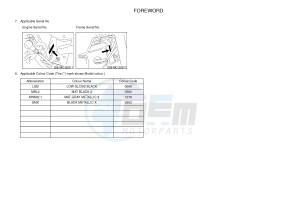 XJ6N 600 XJ6-N (NAKED) (20SL 20SM) drawing .3-Foreword