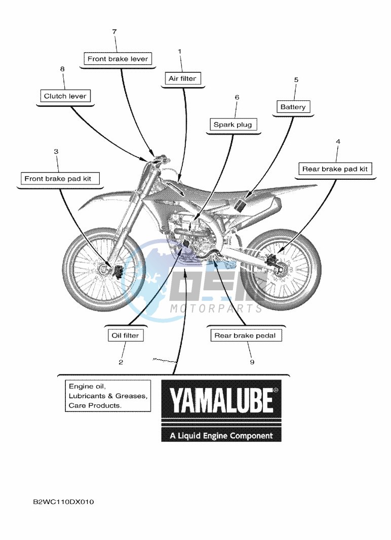 SCHEDULED SERVICE PARTS