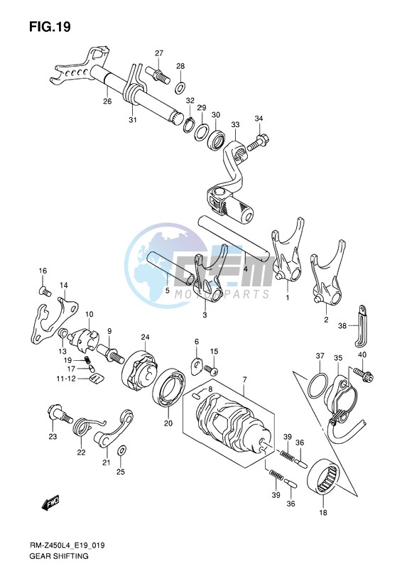 GEAR SHIFTING