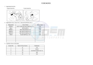 NS50 AEROX R (1PH7 1PH7 1PH7 1PH7) drawing .4-Content