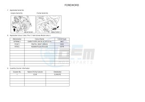 YFM700FWBD YFM70KPXG KODIAK 700 EPS (2SM3) drawing .3-Foreword