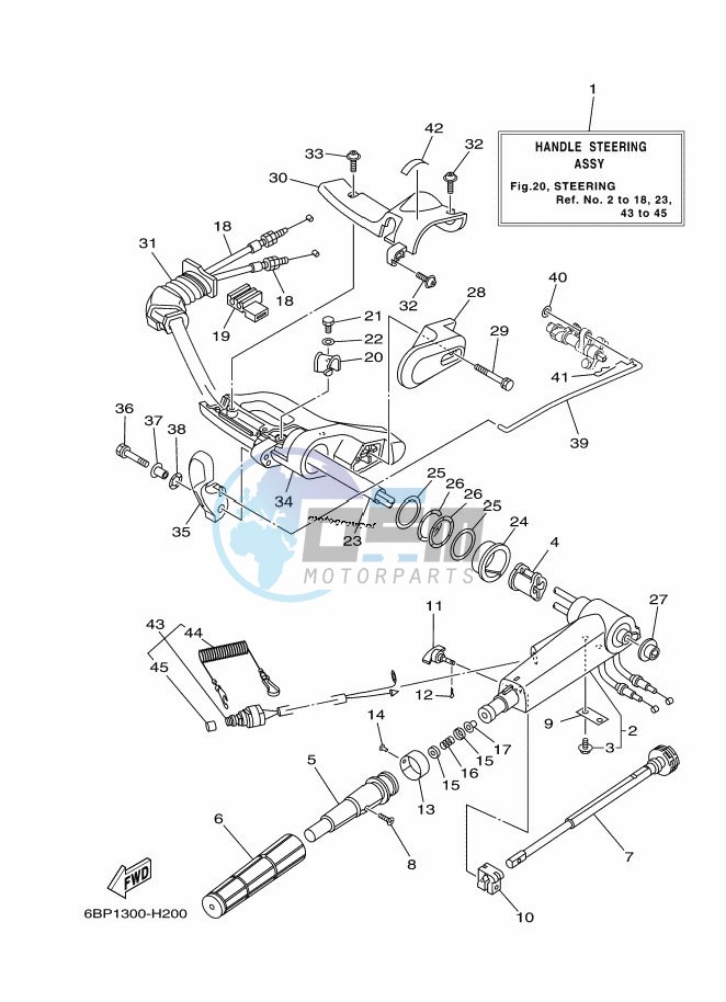 STEERING