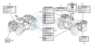 TRX500TM drawing CAUTION LABEL