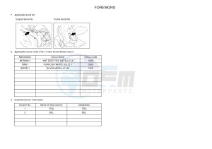 NS50 NITRO (1PH4 1PH4) drawing .3-Foreword