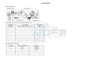 YFM350 YFM35RD RAPTOR 350 (1BSA 1BS9) drawing .4-Content