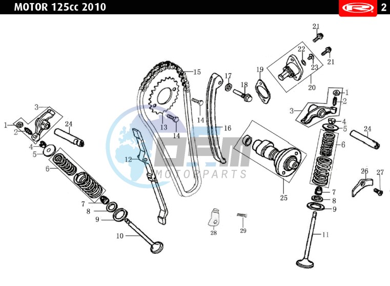 VALVES - DISTRIBUTION CHAIN