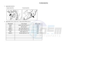 YP125R X-MAX125 (2DM1 2DM1) drawing .3-Foreword