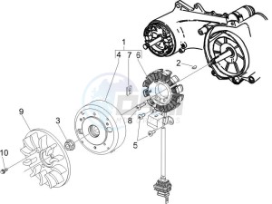 LX 50 4T USA drawing Flywheel magneto