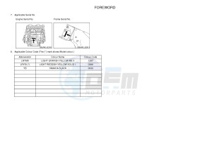 YZF-R1 998 R1 (2CRJ 2CRK) drawing .3-Foreword