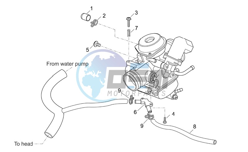 Carburettor III