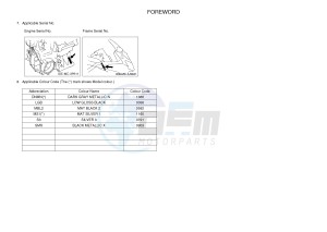 FJR1300A FJR1300-A FJR1300A ABS (B888) drawing .3-Foreword