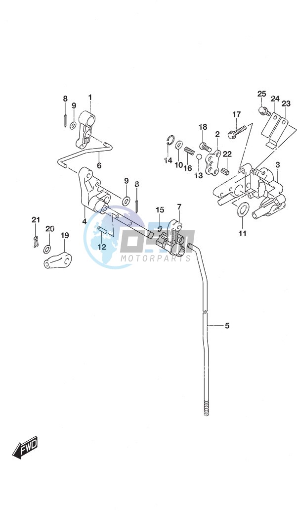 Clutch Rod Remote Control