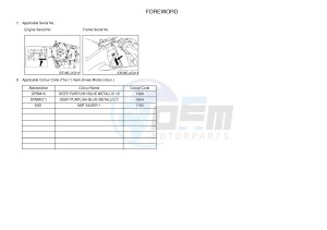 YZF-R6 600 R6 (2CXE 2CXF) drawing .3-Foreword