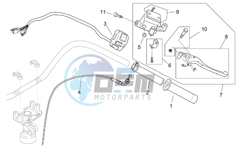 Rh controls