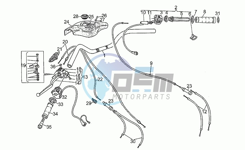 Handlebar - controls