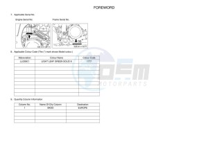 YFZ450R (BKDD) drawing Infopage-4