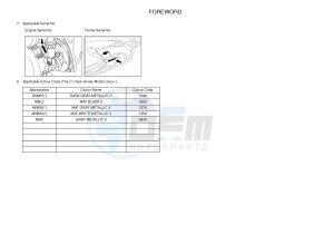 YP125RA (ABS) X-MAX 125 ABS (2DMG 2DMG) drawing .3-Foreword