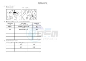 XT660ZA XT660Z ABS TENERE (2BE4 2BE4 2BE4) drawing .3-Foreword