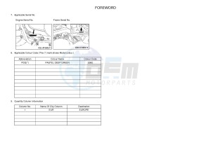 YFM450FWBD YFM45KPXJ KODIAK 450 EPS (BB53) drawing .4-Content