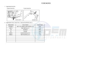 GPD125A GPD125-A NMAX125 (2DS6) drawing .3-Foreword