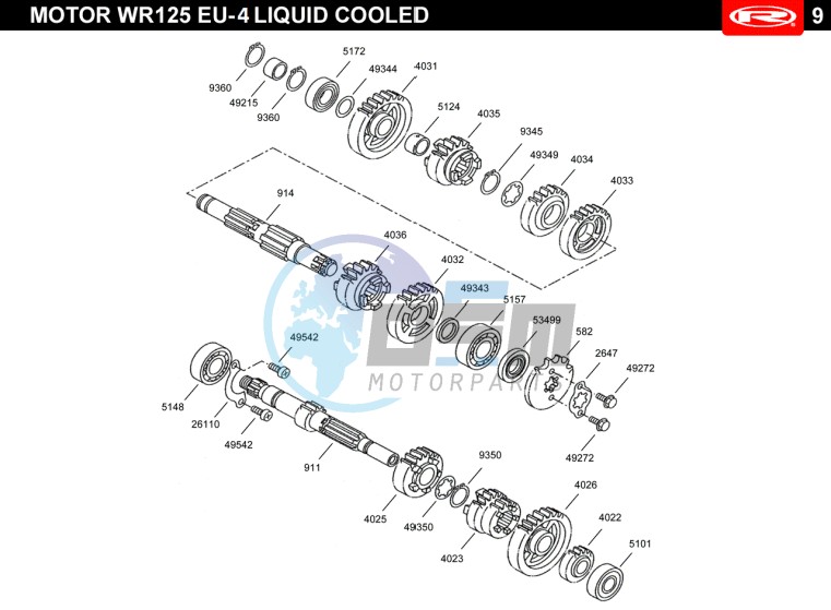 GEARS  EURO4